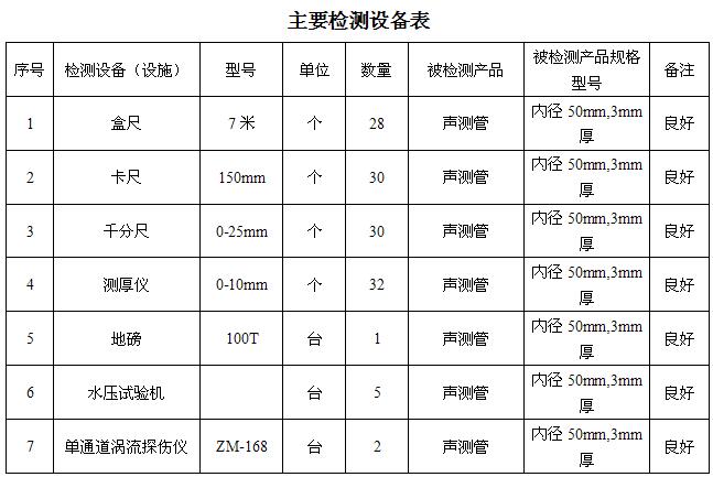 恩施桩基声测管主要生产设备-2
