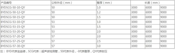 恩施螺旋式声测管厂家规格尺寸