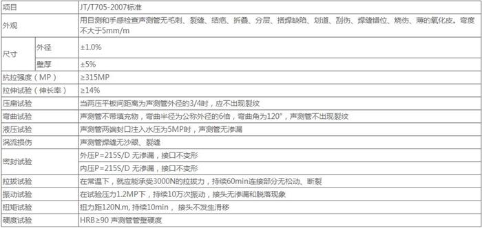 恩施钳压式声测管供应技术参数